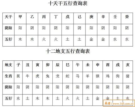 農曆月份五行|出生年月日五行查询表 五行属性查询表